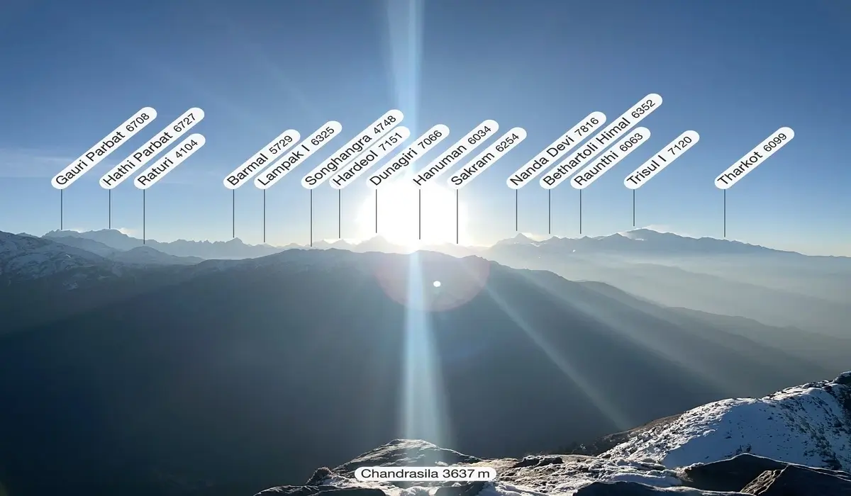 360 degree panoramic view from Chandrashila summit 3637m showing Kedarnath Satopanth Chaukhamba and Himalayan peaks